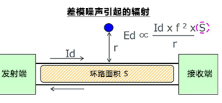 EMC兼容