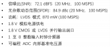 核芯互联发布<b class='flag-5'>16bit</b> 100MSPS<b class='flag-5'>双通道</b>ADC CL3668