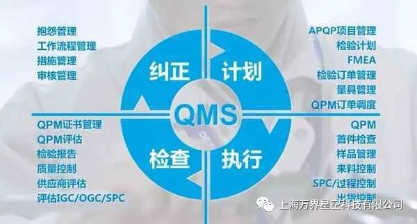 有了MES、ERP，<b class='flag-5'>質量管理</b>為什么還需要QMS？