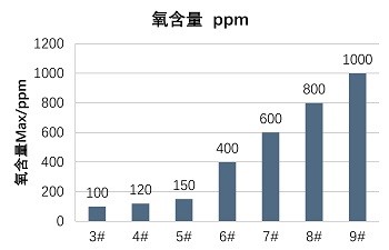 波峰焊接