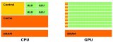 详解<b class='flag-5'>GPU</b><b class='flag-5'>硬件</b><b class='flag-5'>架构</b>及<b class='flag-5'>运行机制</b>