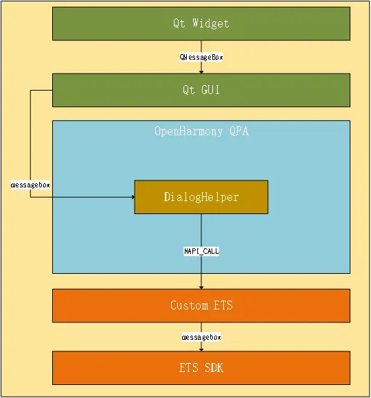 OpenHarmony