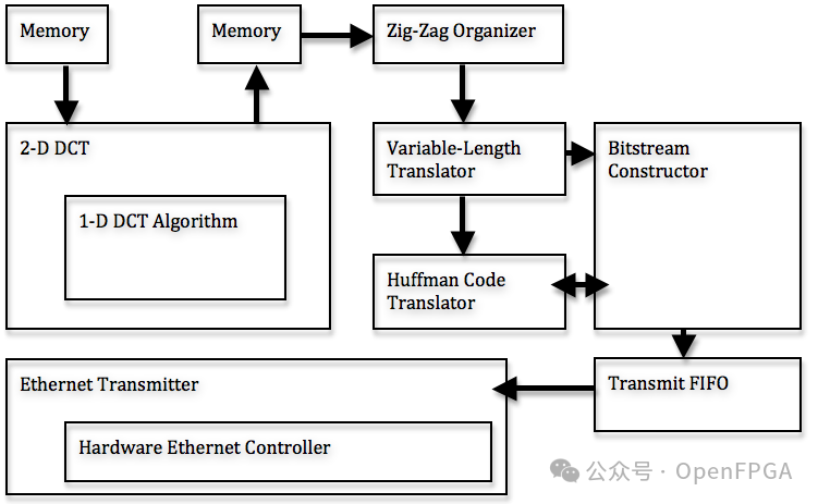 FPGA