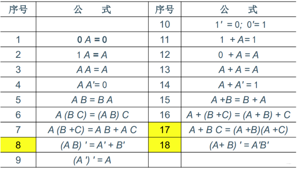 公式法:有大名鼎鼎的摩根公式