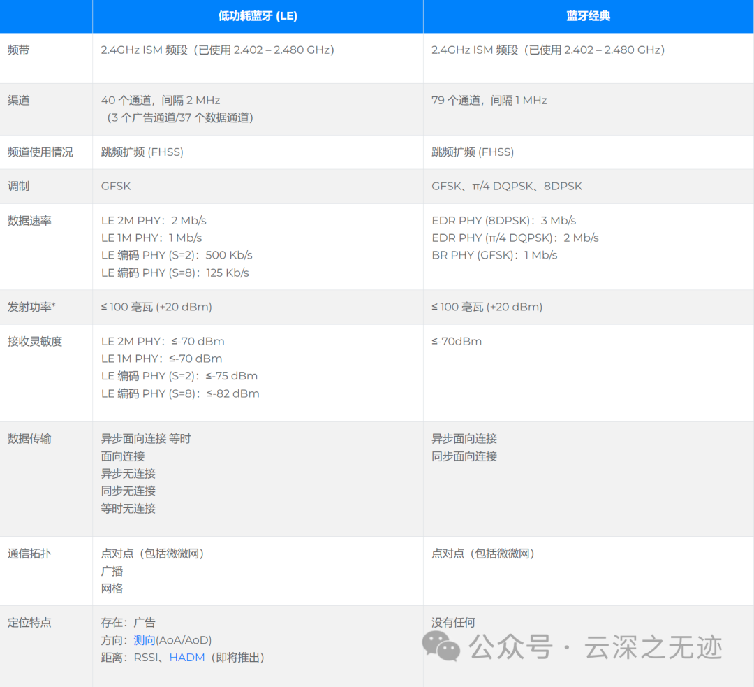 ESP32