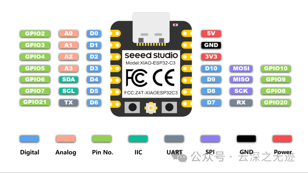 ESP32