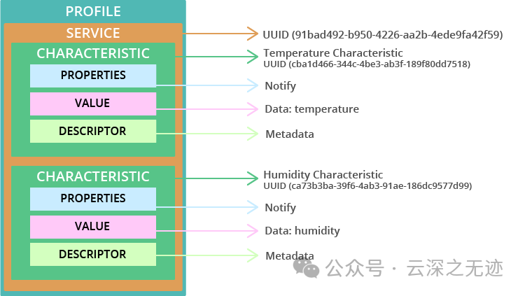 ESP32