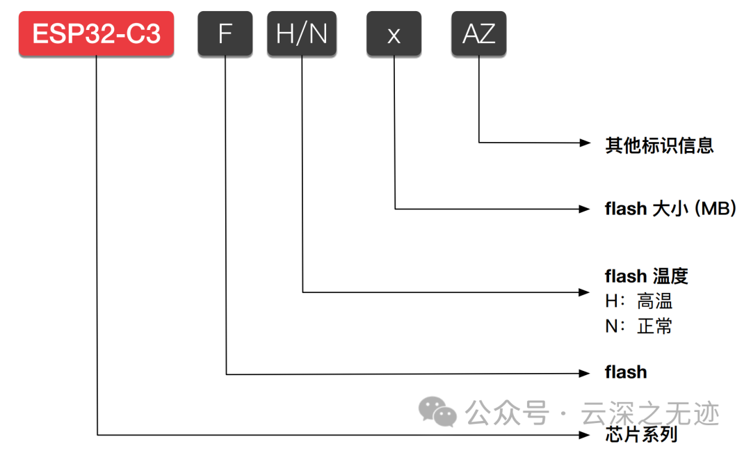 ESP32