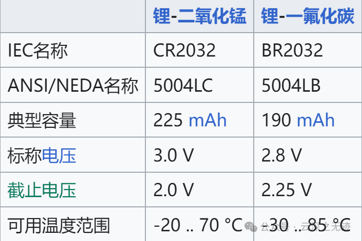 ESP32