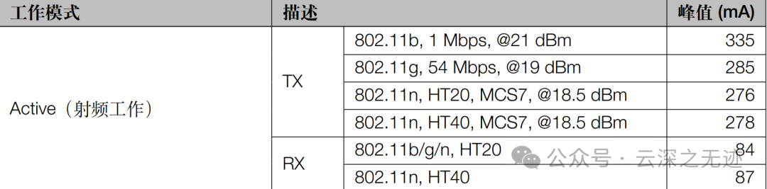 开发板