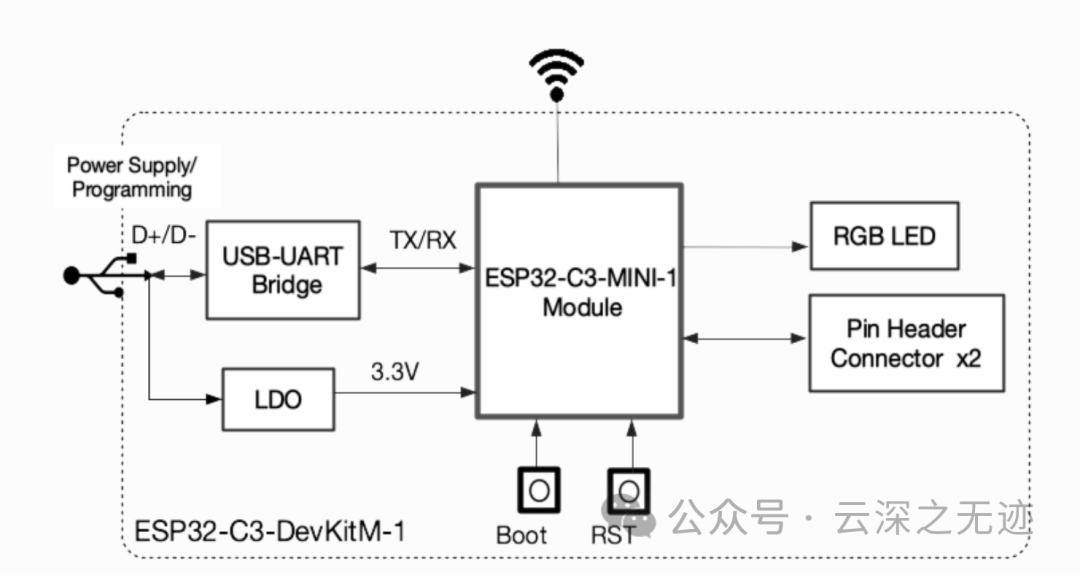 ESP32