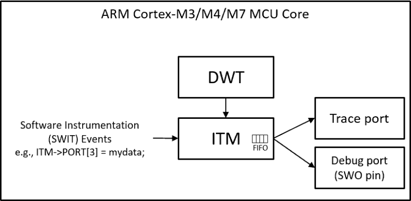 ITM