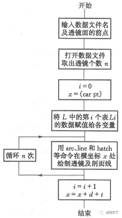 光学镜头