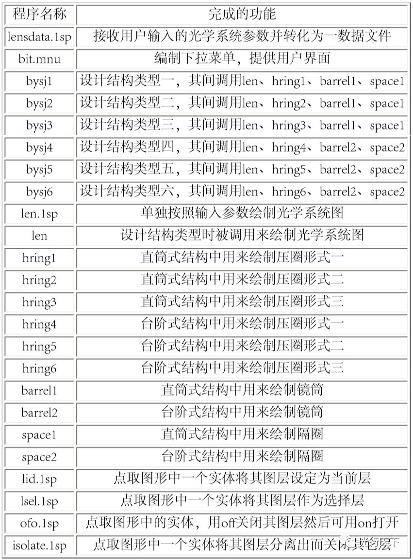 光学镜头