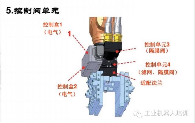 控制器