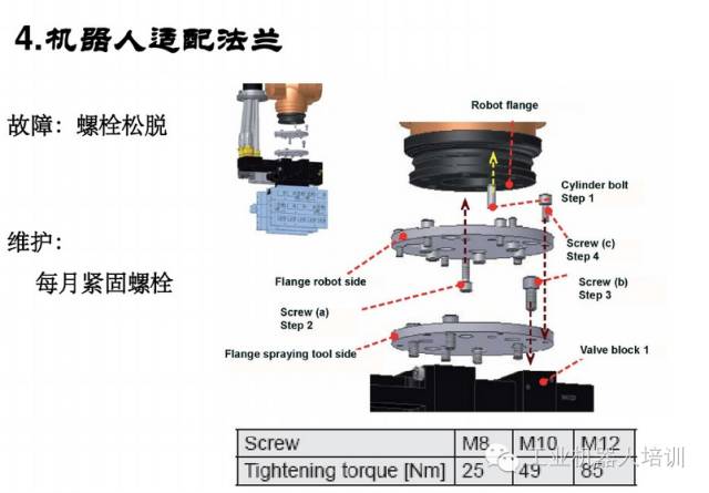 控制器