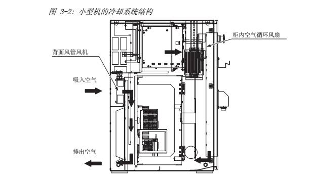 控制器