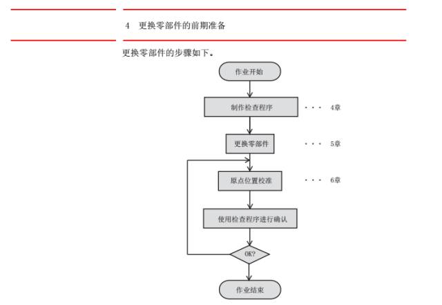 控制器