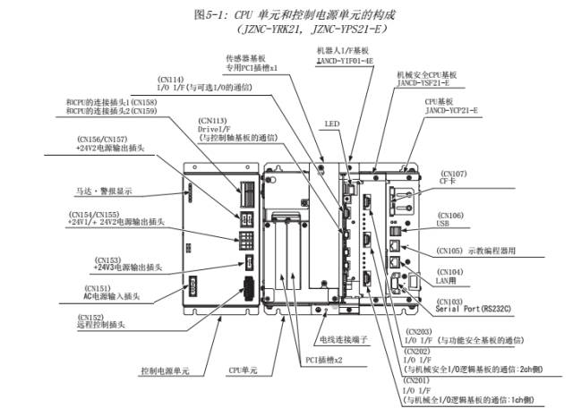 控制器