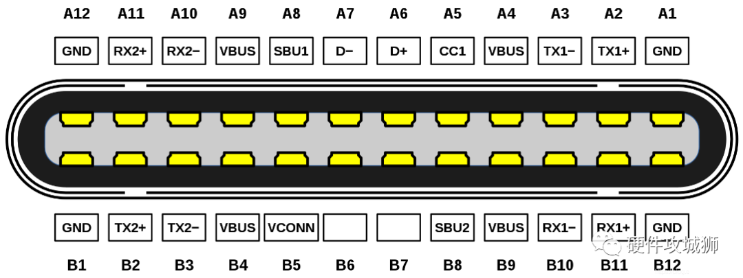 usb