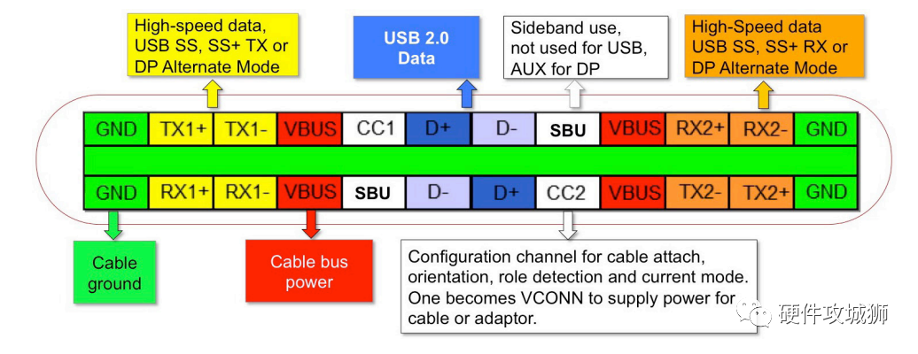 usb