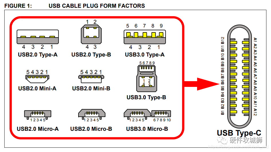 usb