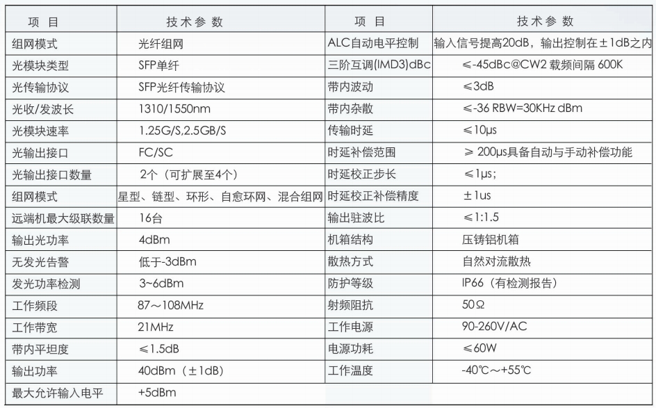 直放站