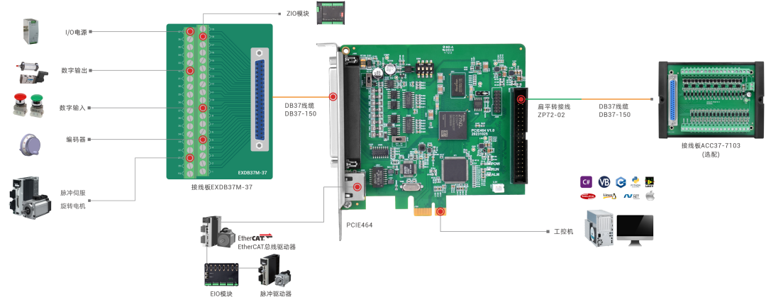 ethercat