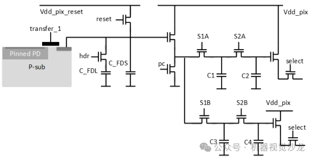 cpu