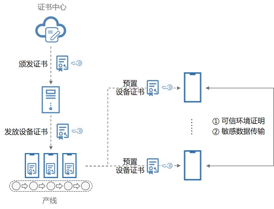 鸿蒙OS 系统安全概述