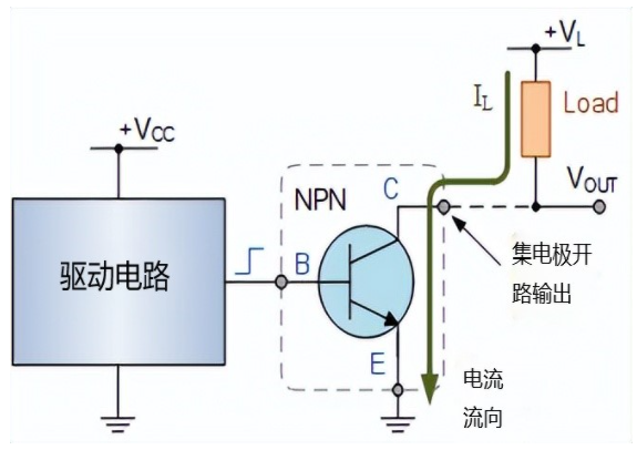 集电极