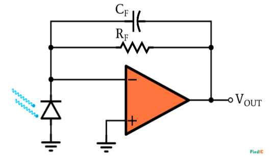 如何放大<b class='flag-5'>光電二極管</b>信號？