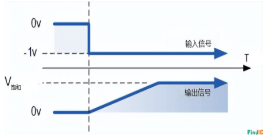 积分放大电路原理图