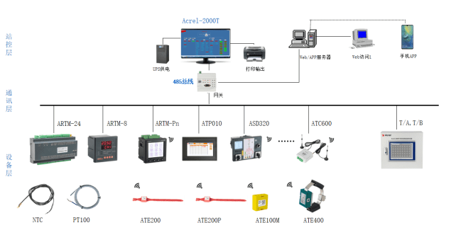 無線測(cè)溫在線<b class='flag-5'>監(jiān)測(cè)</b><b class='flag-5'>系統(tǒng)</b><b class='flag-5'>工作原理</b>與產(chǎn)品選型