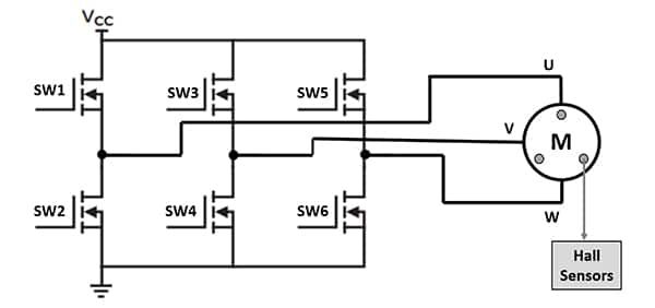 如何在挑戰性環境中優化 <b class='flag-5'>BLDC</b> <b class='flag-5'>電機</b><b class='flag-5'>驅動器</b>的熱性能