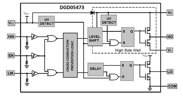 高性能栅极驱动 IC 的图