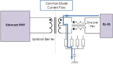 共模电流经过 RJ-45 连接器流向地的图