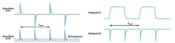 V1 和 V2 处电荷注入产生的毛刺电压图片（点击放大）