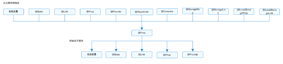 OpenHarmony