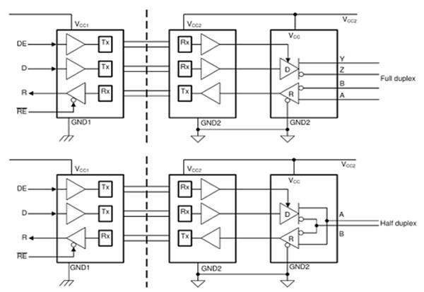 Texas Instruments 全双工 ISO1412BDWR（上）和半双工 ISO1410BDWR（下）示意图（点击放大）