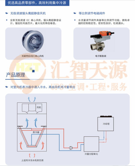 精密空调