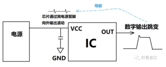 什么是<b class='flag-5'>去</b><b class='flag-5'>耦</b><b class='flag-5'>電容</b> 有什么<b class='flag-5'>作用</b>