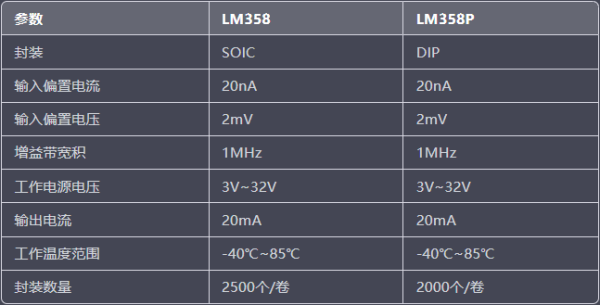 lm358电压上限和下限比较 LM358和LM358P区别是什么