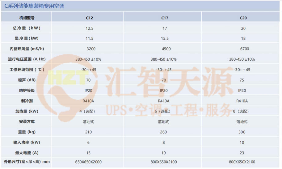 精密空調(diào)操作<b class='flag-5'>使用方法</b><b class='flag-5'>詳解</b>