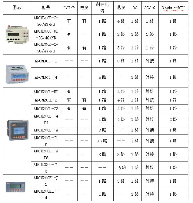 电气火灾