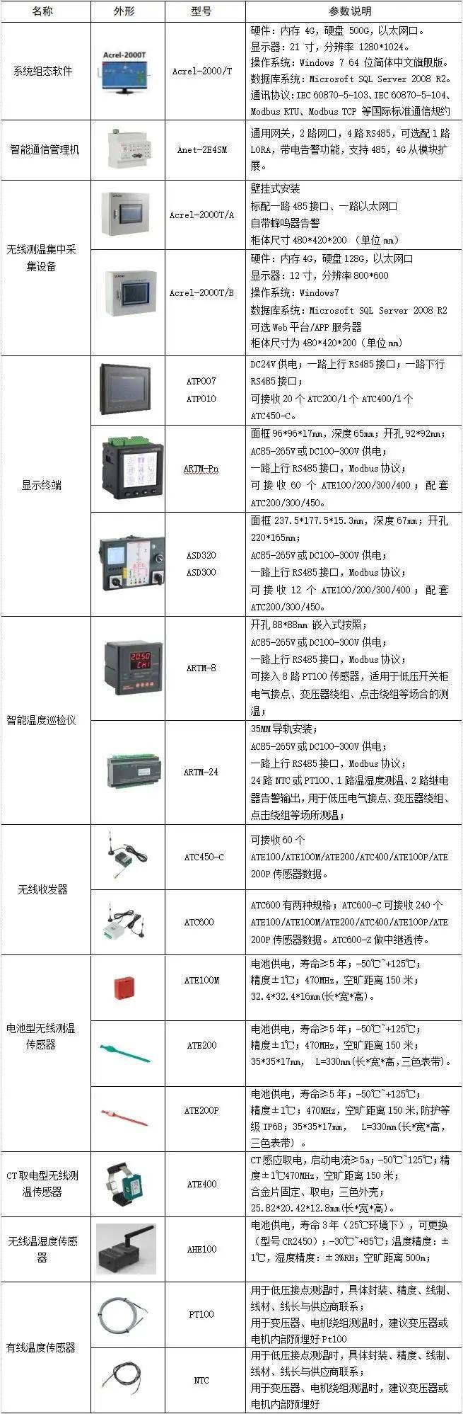 传感器