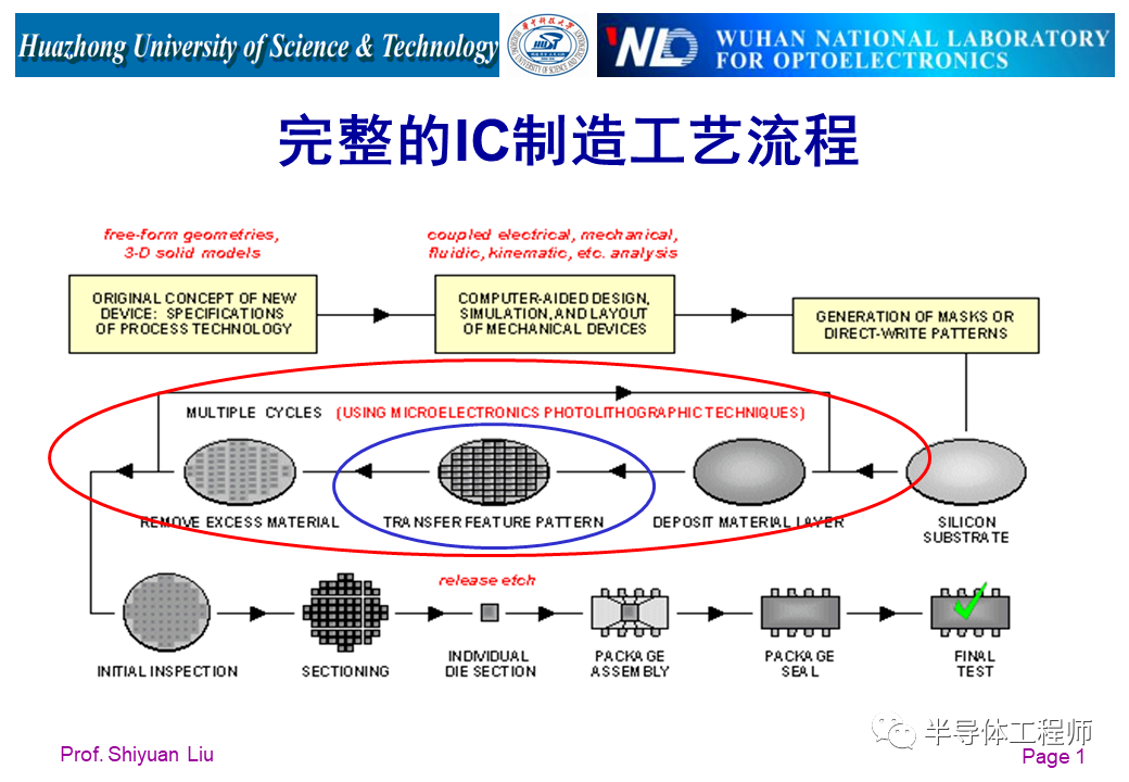 光学系统