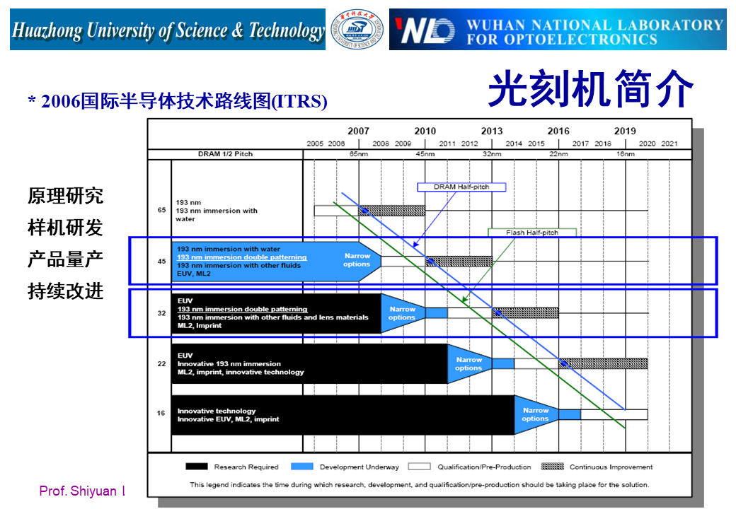 光学系统