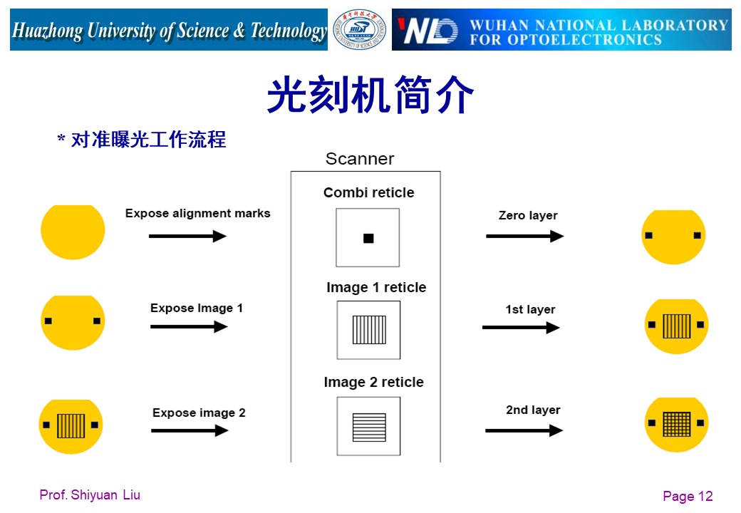 光学系统