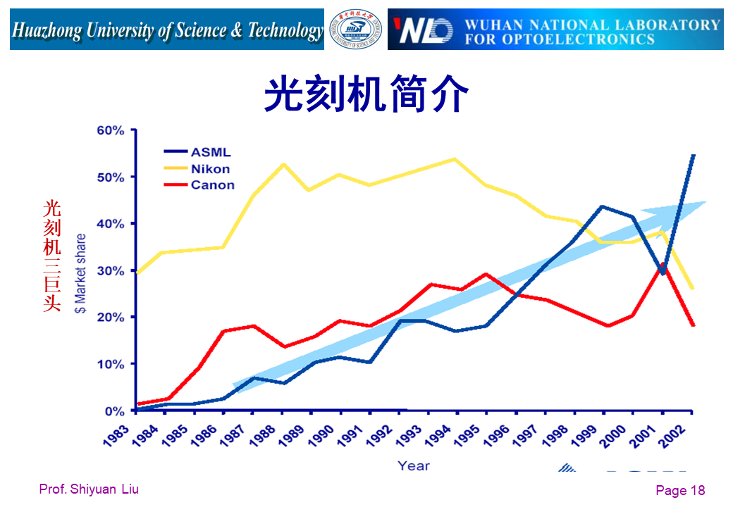 光学系统